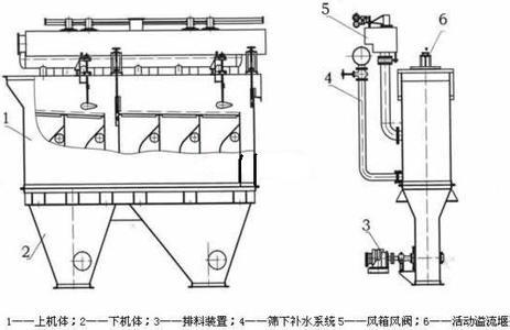 选矿跳汰机结构图